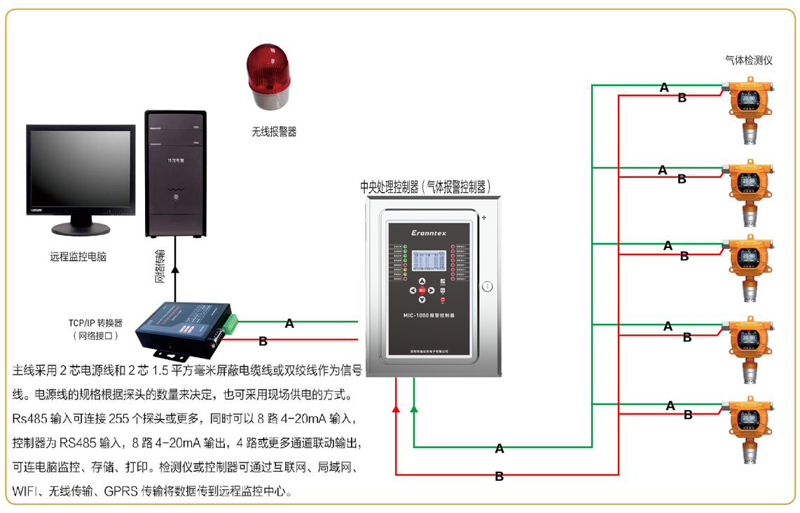 氣體檢測儀/檢測報警儀信號集中到控制器與電腦連接示意圖(RS485信號) 氣體檢測儀/檢測報警儀信號集中到控制器與電腦連接示意圖(RS485信號)
